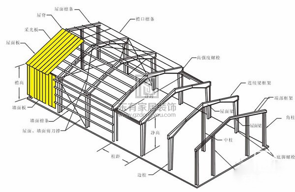 依據圖紙進行安裝