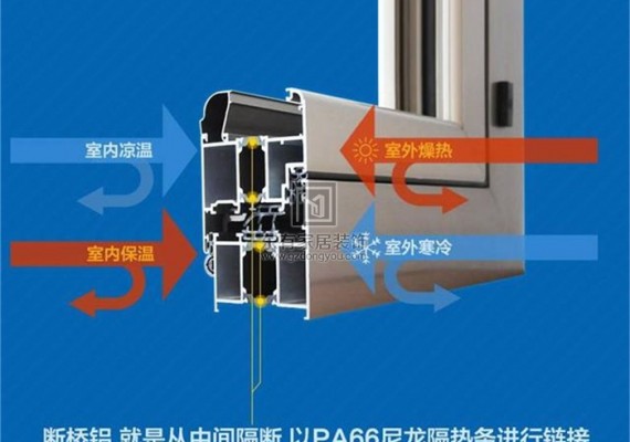 斷橋鋁門窗憑哪幾點占據市場的？