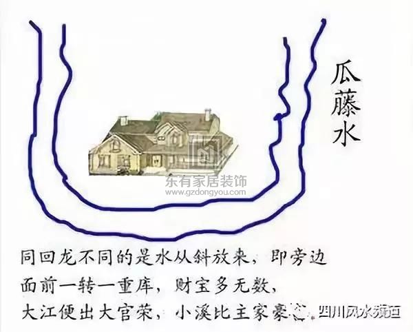 設計環境風水
