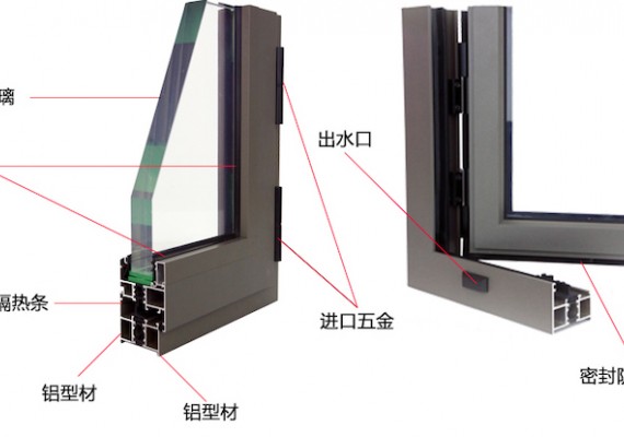 鋁合金紗窗詳細分解名稱