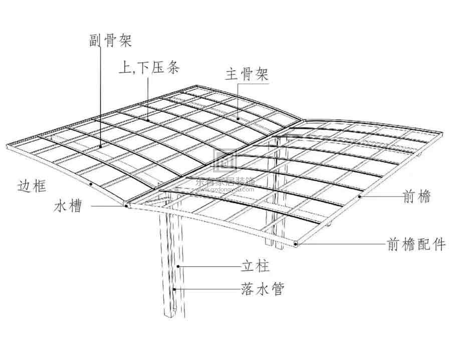 鋁合金陽光板雨棚