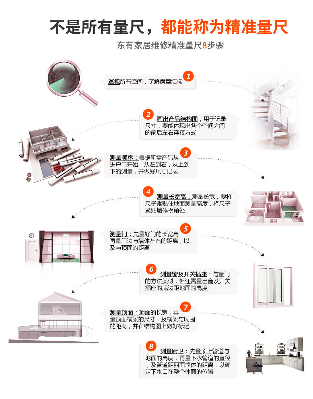 東有免費(fèi)量尺設(shè)計(jì)